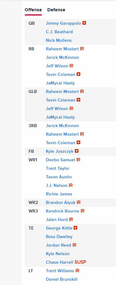 San Fran Roster-crpd.JPG